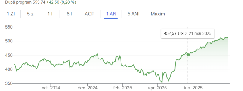 Microsoft atinge pragul de 4 trilioane de dolari în valoare - JurnalUrban