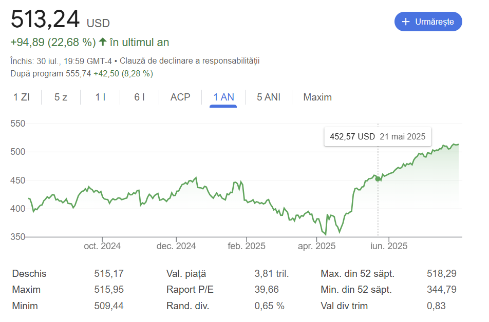 Microsoft atinge pragul de 4 trilioane de dolari în valoare de piață după finalizarea tranzacțiilor, unindu-se cu Nvidia în rândul elitelor bursiere.