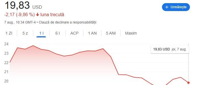 Valoarea acțiunilor Intel se prăbușește în urma apelului lui Trump - JurnalUrban