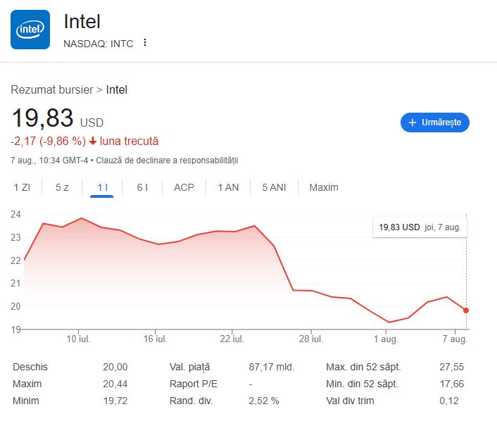 Valoarea acțiunilor Intel se prăbușește în urma apelului lui Trump pentru demisia de urgență a directorului general