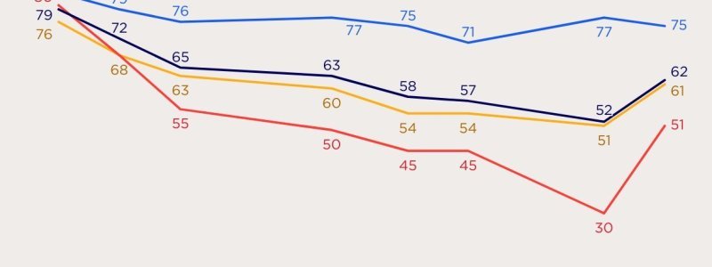 sondaj-americani-suport-militar-Ucraina.jpg - JurnalUrban