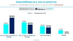 Cercetarea INSCOP – Peste jumătate din români (50,6%) sunt dispuși să susțină un partid politic nou; Remus Ștefureac: Exasperarea crescândă a populației înspre partidele politice actuale indică un apetit pentru o regândire structurală a sistemului politic.