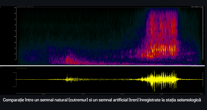 Seism de magnitudine 3 în zona seismică Vrancea, județul Buzăuea noastră”