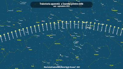Perioada 1-7 septembrie 2025: evenimente organizate la Observatorul Astronomic ce poarta numele amiralului Vasile Urseanu