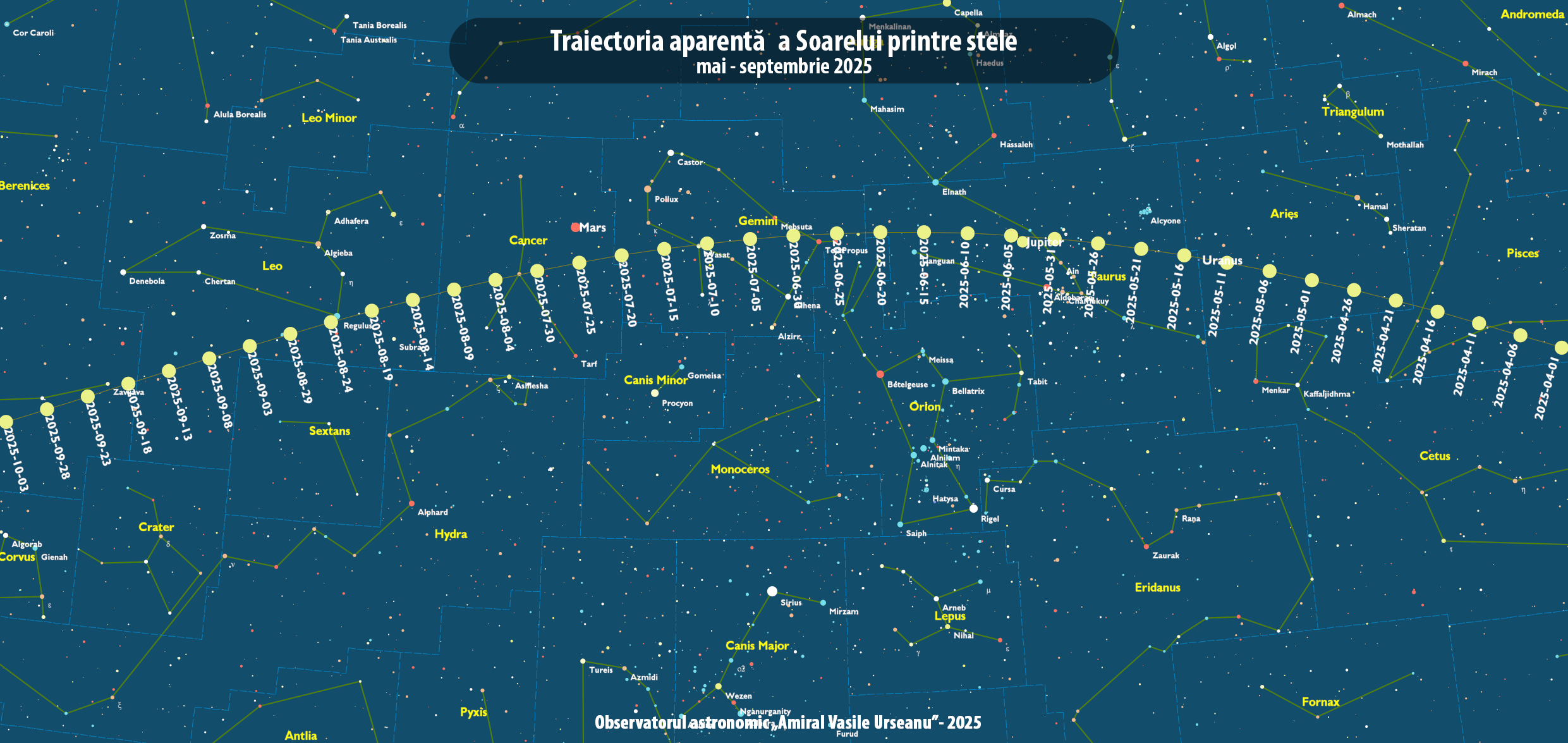 Perioada 1-7 septembrie 2025: evenimente organizate la Observatorul Astronomic ce poarta numele amiralului Vasile Urseanu