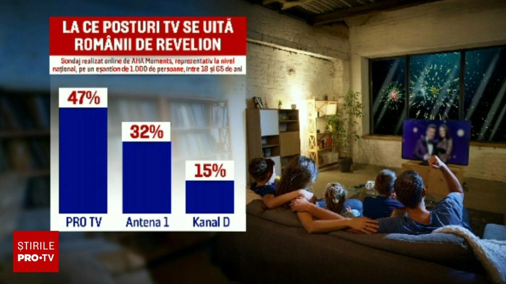 Românii petrec Revelionul acasă, PRO TV lider în preferințe pentru 2024