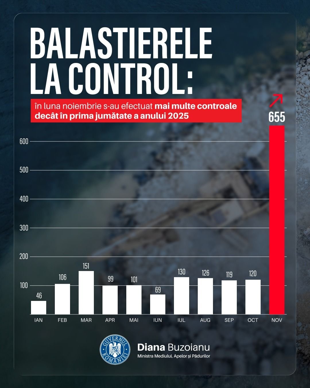 Diana Buzoianu despre realitatea activității în Ministerul Mediului: controale intensive la balastiere după verificările din octombrie ale Corpului de control la Apele Române