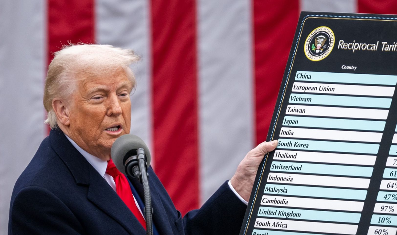 Trump avertizează că suspendarea tarifelor vamale de către Curtea Supremă ar putea reprezenta o „amenințare” pentru securitatea națională