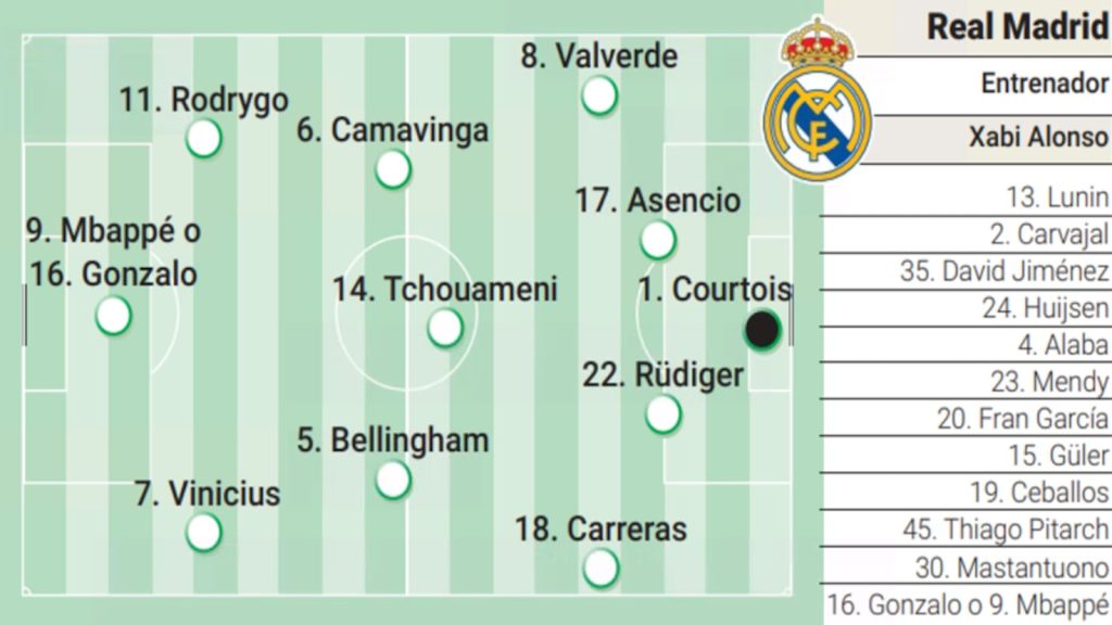 Mbappé, intarea de senzație înainte de Supercopa Spaniei Înaintea finalei Supercupei Spaniei dintre Real Madrid și FC Barcelona, Kylian Mbappé a sosit rapid la Yeda, oferind astfel un nou impuls echipei antrenate de Xabi Alonso