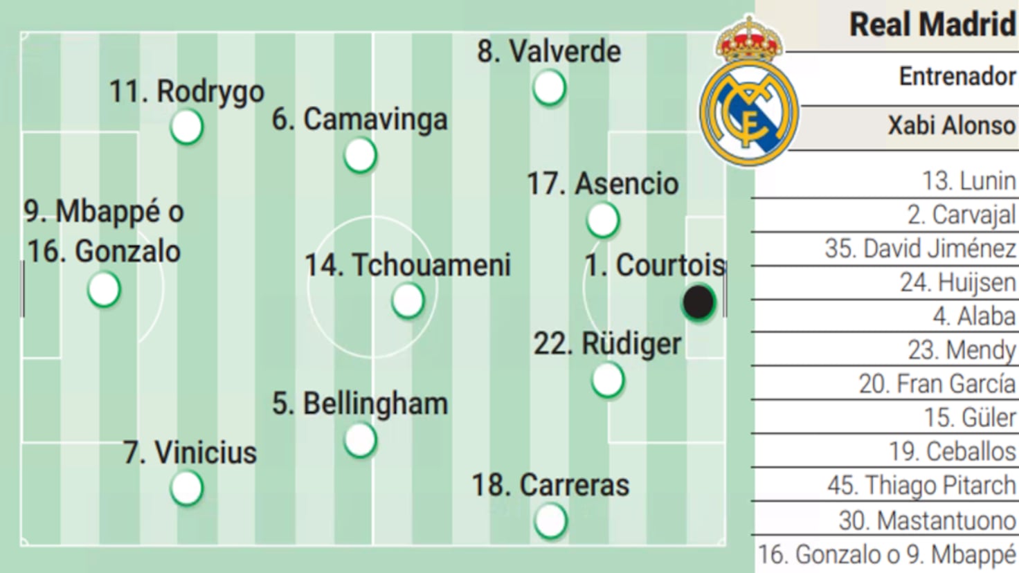 Mbappé, intarea de senzație înainte de Supercopa Spaniei Înaintea finalei Supercupei Spaniei dintre Real Madrid și FC Barcelona, Kylian Mbappé a sosit rapid la Yeda, oferind astfel un nou impuls echipei antrenate de Xabi Alonso