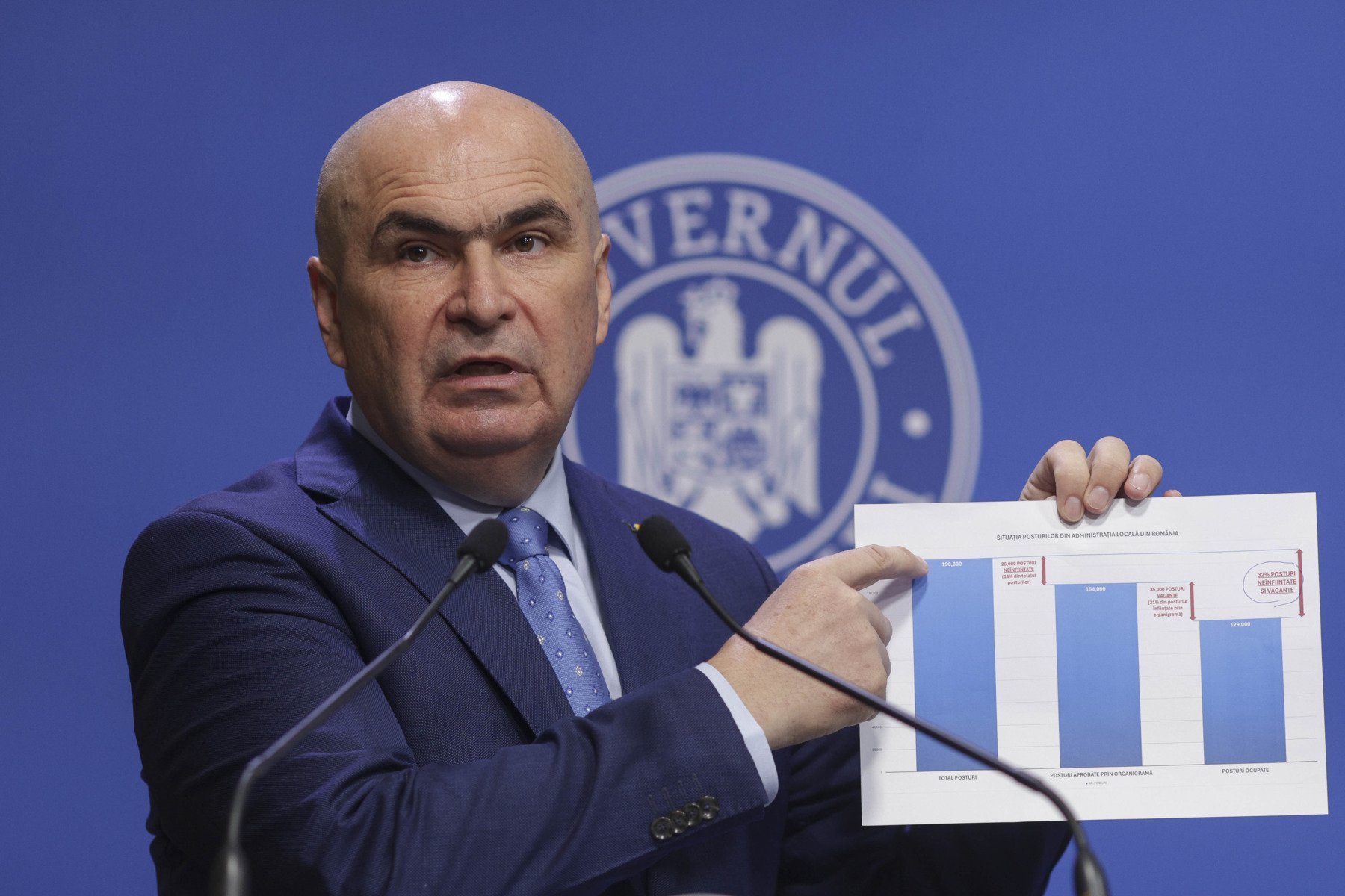România atinge un record istoric în investițiile publice din ultimii ani România a înregistrat în anul 2025 cea mai mare sumă investită în infrastructură și proiecte publice din ultimii șapte ani, depășind orice precedent post-decembrist
