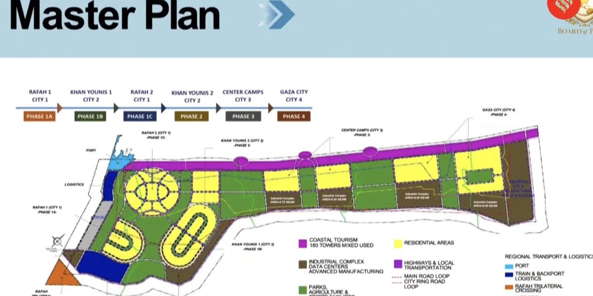 Master-Plan-Gaza-scaled.jpg - JurnalUrban