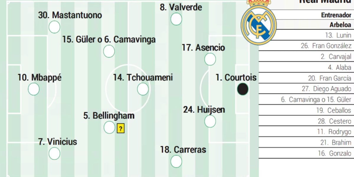Alineación posible del Real Madrid hoy contra el Benfica en Champions League
