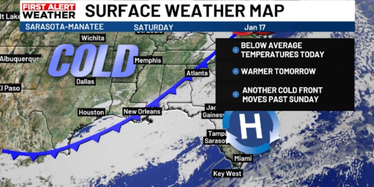 The extended period of cold weather is here