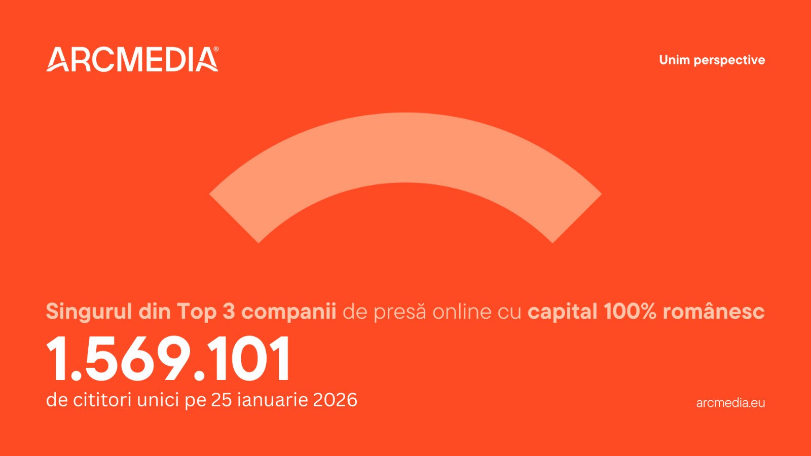 ARCMEDIA devine liderul incontestabil al industriei media din România, deținând suprematia în clasamentul general al participării pe piața de presă încă din luna decembrie 2025