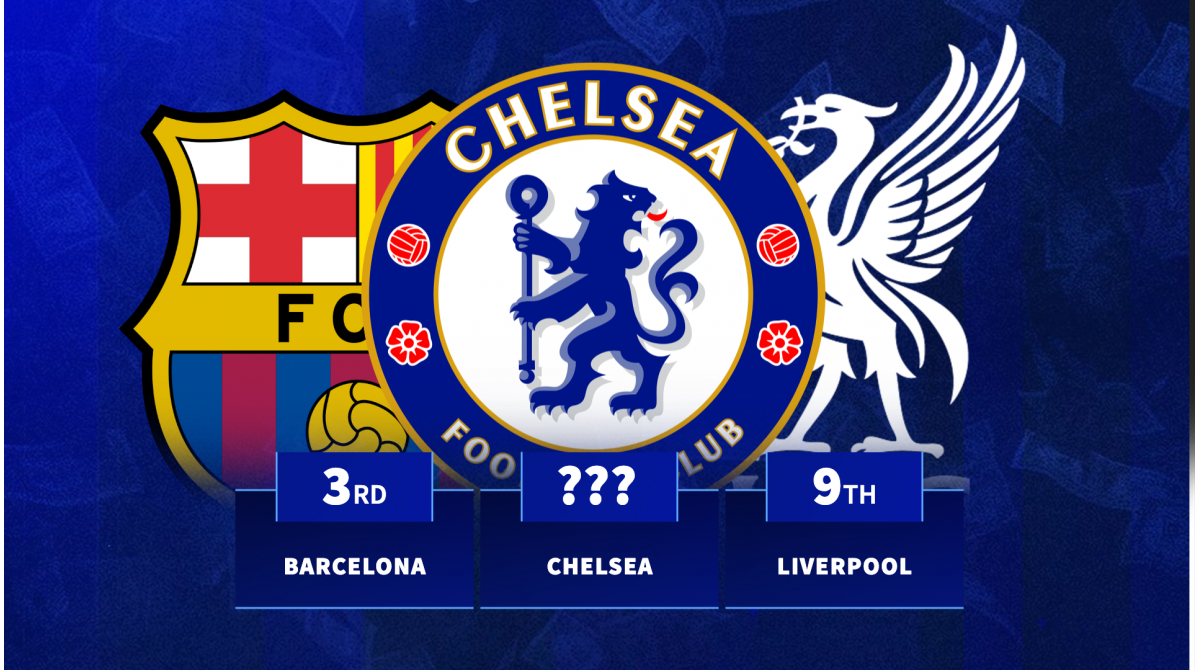 Chelsea, cu două prezențe de top în cheltuieli: Recorduri de transfer și mișcări strategice în fotbal Chelsea FC a reușit să facă valuri în fotbalul european, stabilind recorduri de cheltuieli în cadrul ferestrei de transferuri din ianuarie