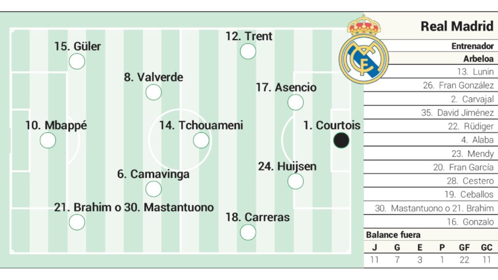 O săptămână dedicată lui Valencia: pregătiri intense pentru Real Madrid Real Madrid intră într-o săptămână crucială, cu toate atențiile îndreptate spre confruntarea cu Valencia de la Mestalla