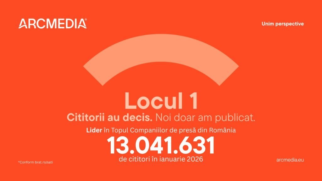 ARCMEDIA rămâne liderul pieței media digitale din România pentru al doilea lună consecutiv Grupul ARCMEDIA își continuă ascensiunea pe piața media digitale din România, consolidându-și poziția de lider pentru al doilea consecutiv în clasamentul grupurilor de presă, conform datelor oficiale ale studiului SATI (Studiul de Audiență și Trafic Internet) pentru luna decembrie 2025