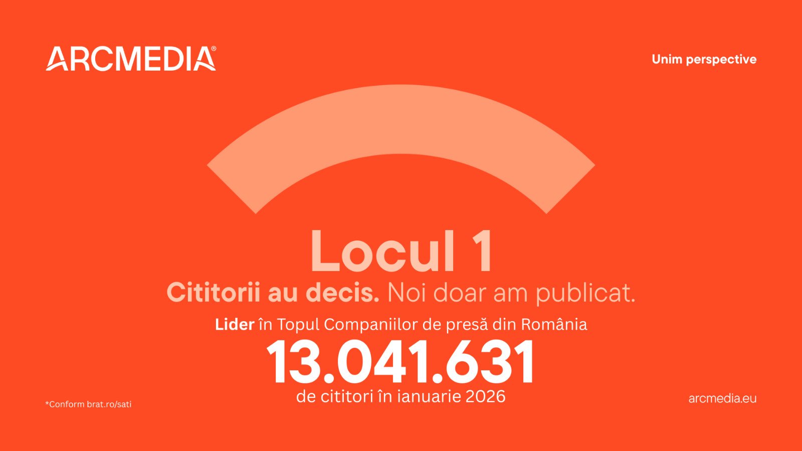 ARCMEDIA rămâne liderul pieței media digitale din România pentru al doilea lună consecutiv Grupul ARCMEDIA își continuă ascensiunea pe piața media digitale din România, consolidându-și poziția de lider pentru al doilea consecutiv în clasamentul grupurilor de presă, conform datelor oficiale ale studiului SATI (Studiul de Audiență și Trafic Internet) pentru luna decembrie 2025