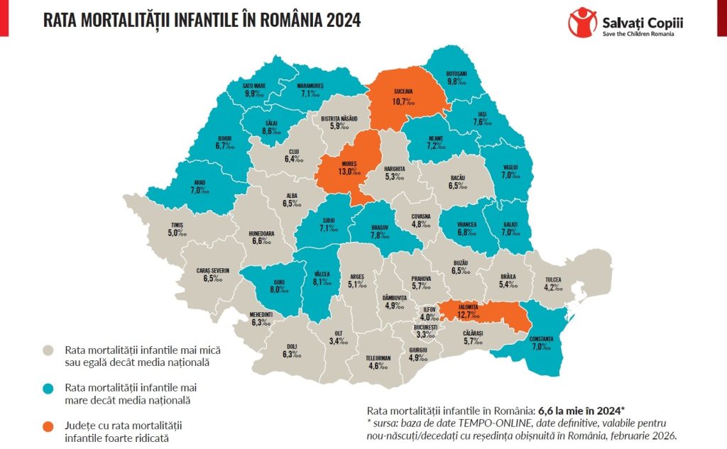 Rata mortalității infantile din România a atins în 2024 cel mai ridicat nivel din ultimii zece ani, conform datelor publicate de organizația Salvați Copiii