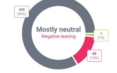 Topul temelor despre România abordate de presa rusească în ianuarie - JurnalUrban