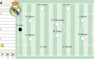Real Madrid, cu ce „arme” merge la derby-ul cu Atletico