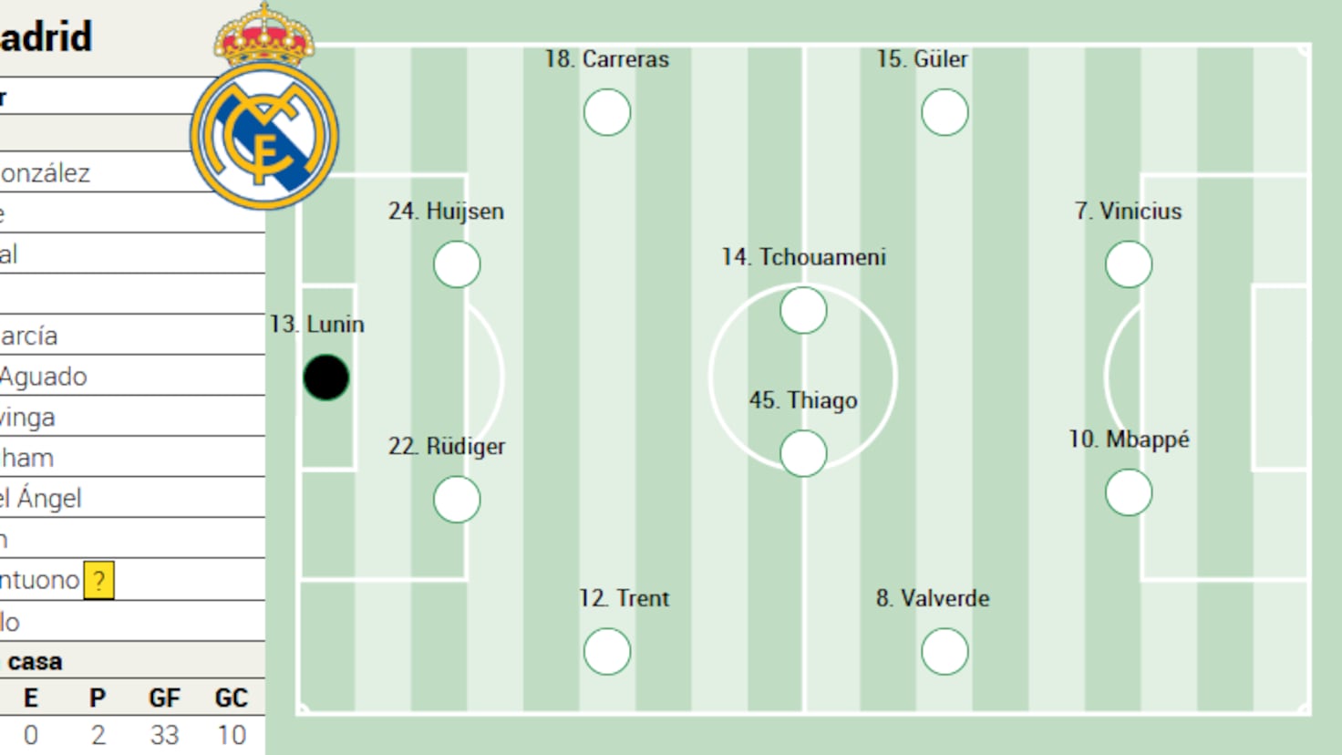 Alineación posible del Real Madrid contra el Atlético en el derbi de LaLiga EA Sports
