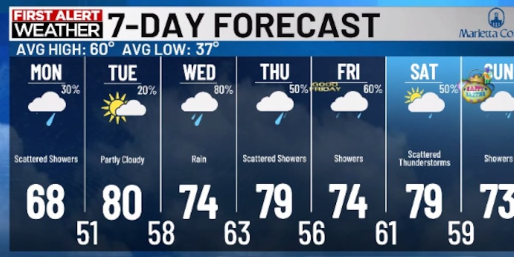 (Fairly) quiet weather to start the week, very rainy pattern begins Wednesday into Easter weekend