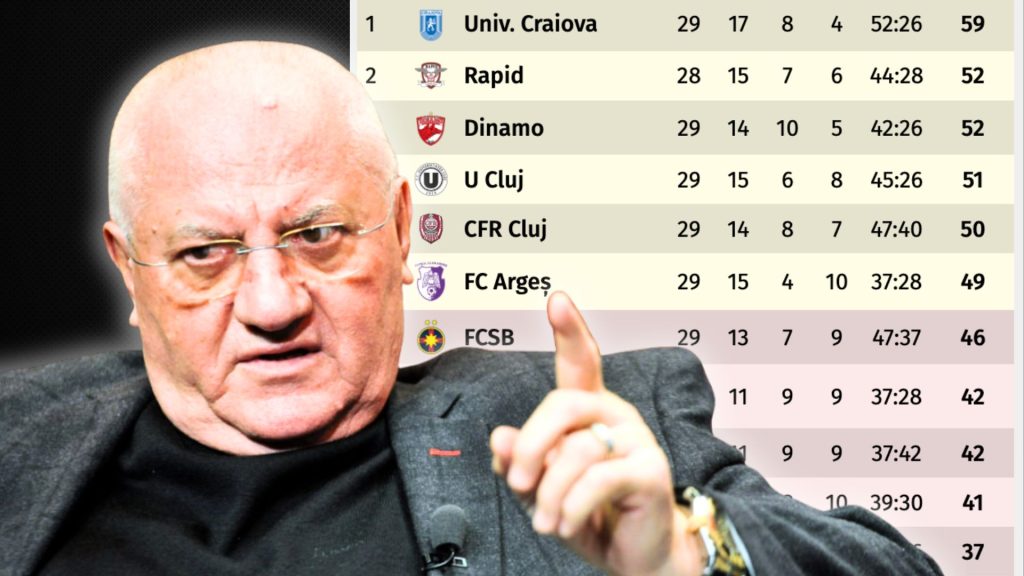 Dragomir: FCSB, la 10 puncte de titlu. Baraj european decis