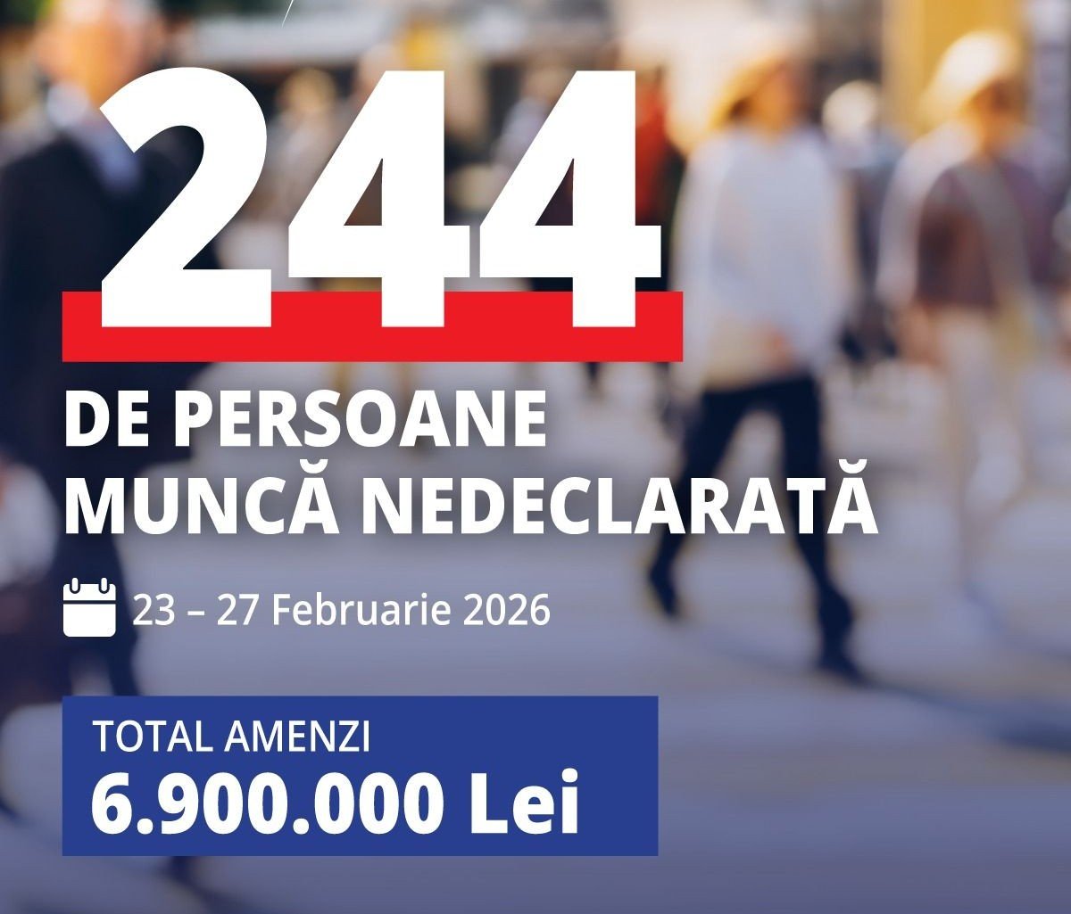 Inspecția Muncii, controale ample la nivel național: amenzi de aproape 7 milioane de lei Inspecția Muncii a desfășurat o serie de controale ample la nivel național în perioada 23-27 februarie 2026, concentrându-se atât pe relațiile de muncă, cât și pe securitatea și sănătatea în muncă