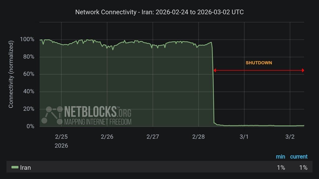 Iran: O nouă zi fără internet, blocat de peste 48 de ore