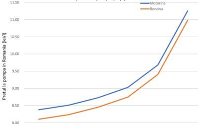 pret-titei-brent-pret-la-pompa.jpg - JurnalUrban