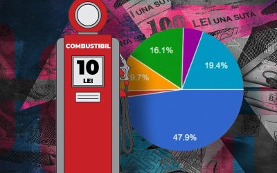 G4media: Jumătate dintre cititori vor reducerea accizei la carburanți, arată sondajul
