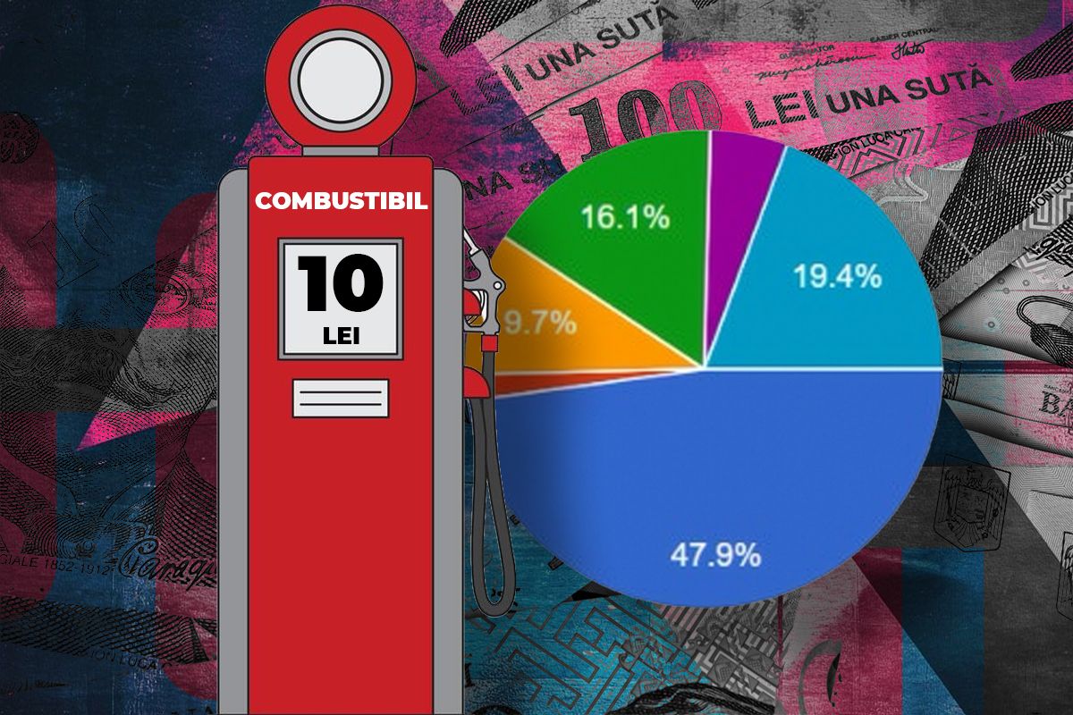 Majoritatea cititorilor G4Media solicită măsuri pentru reducerea prețului la carburanți Un sondaj realizat de G4Media relevă nemulțumirea cititorilor în legătură cu prețul carburanților