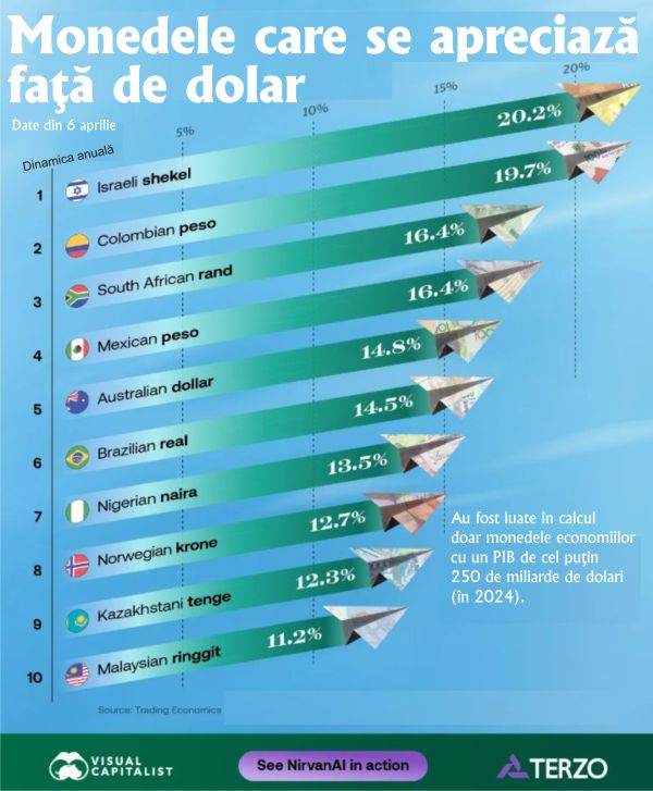 Shekelul israelian, moneda star, detronează dolarul american!