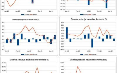 Macro Newsletter: Ce surprize aduce 17 Aprilie 2026 pentru România și Europa?