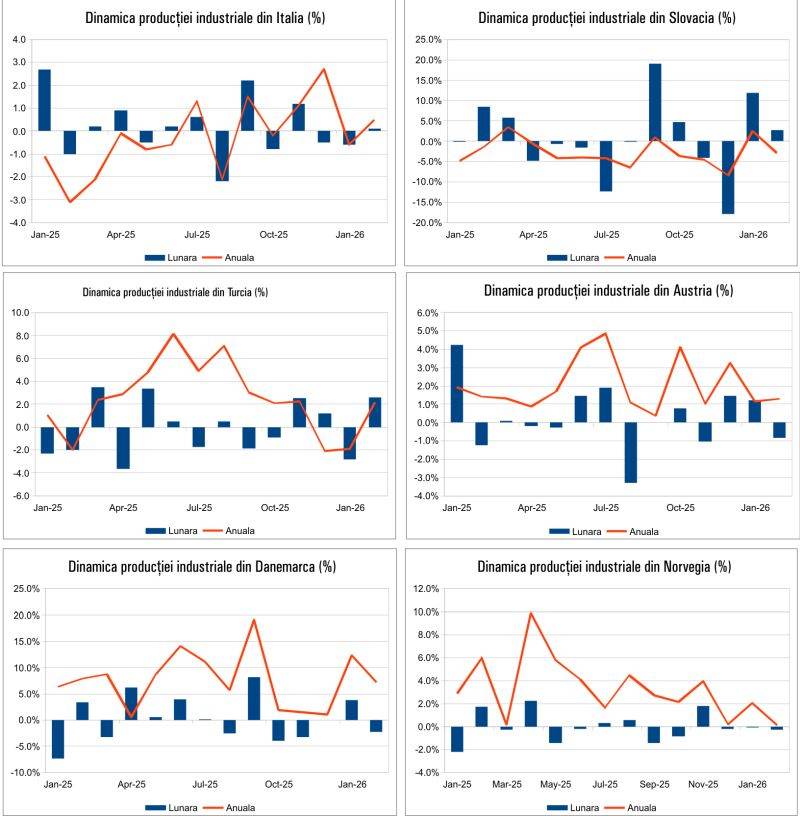 Macro Newsletter: Ce surprize aduce 17 Aprilie 2026 pentru România și Europa?