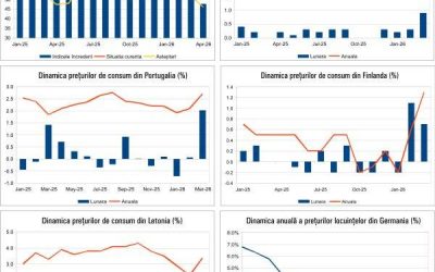 Macro Newsletter 20 Aprilie 2026: Ce se întâmplă cu economia mondială?