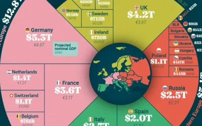 Schimbări majore în Europa: Care vor fi țările cele mai bogate în 2030