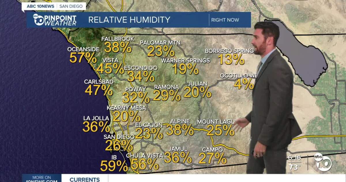 Rain chances on the horizon