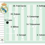 Alineación posible del Real Madrid contra el Girona en LaLiga EA Sports