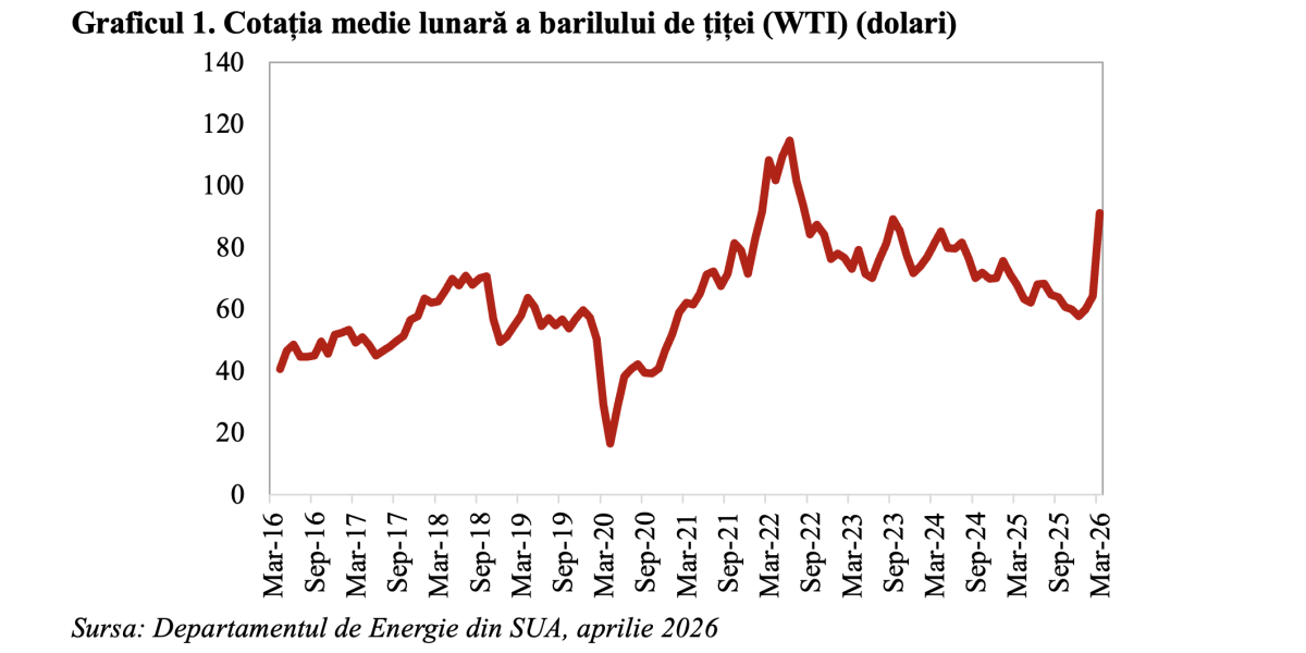 Criza din Orient stopează economia: Andrei Rădulescu trage semnalul de alarmă
