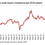 Criza din Orient stopează economia: Andrei Rădulescu trage semnalul de alarmă