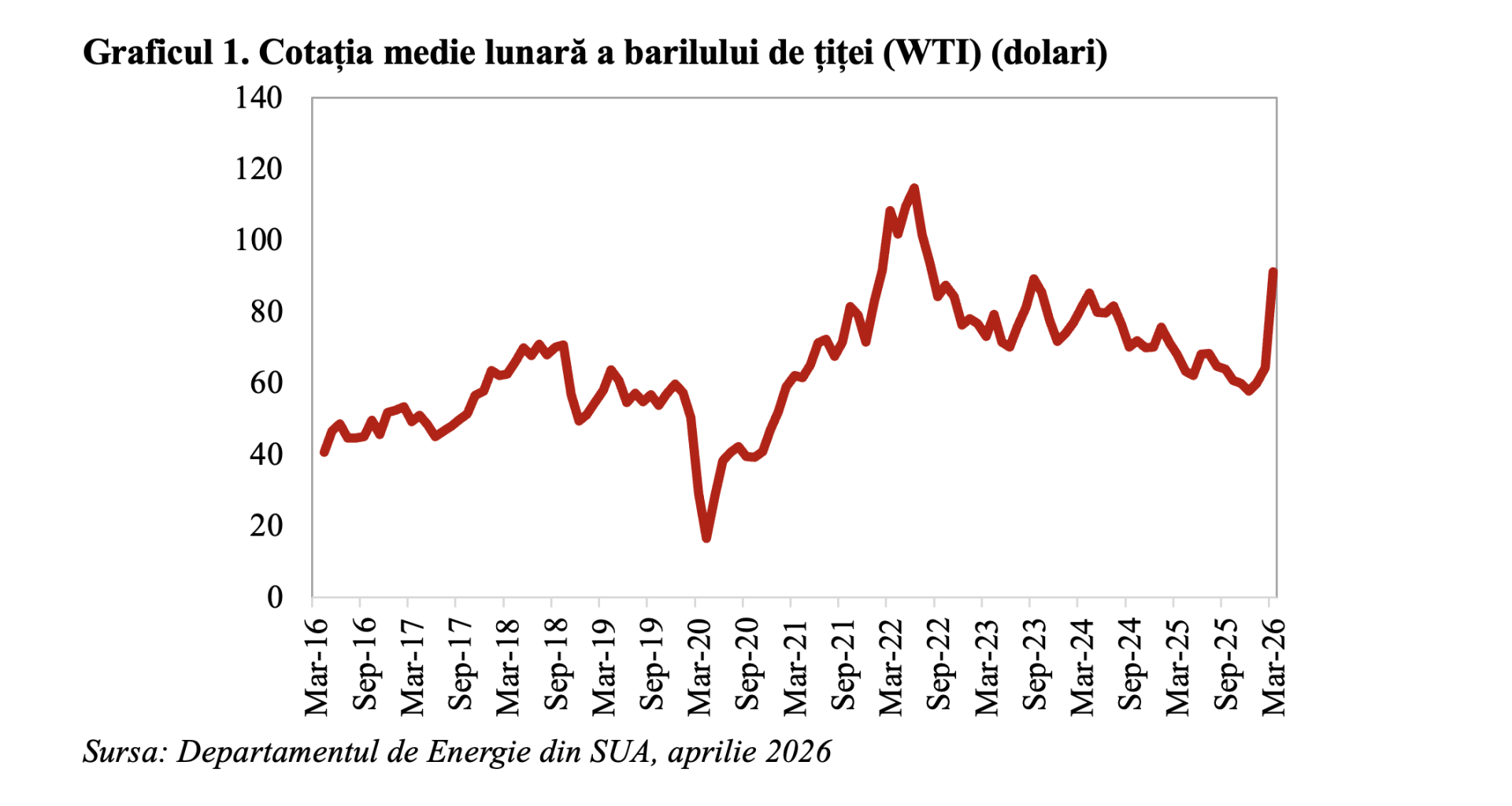 Economia Mondială Dă Semne De Încetinire Pe Fondul Conflictului Din Orientul Mijlociu Climatul macroeconomic global a suferit o deteriorare semnificativă după izbucnirea conflictului din Orientul Mijlociu