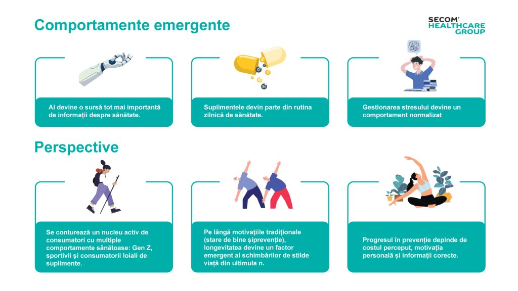 Un sfert din români nu-și permit un stil de viață sănătos. România, locul 3 la decese