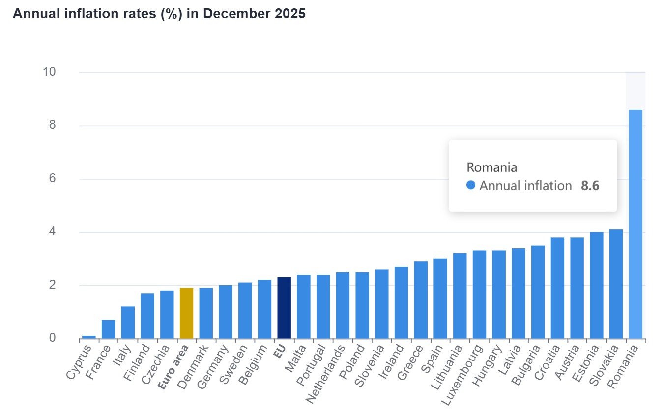 Grindeanu: Românii au trăit cel mai bine din istorie în 2023 și 2024 Președintele Partidului Social Democrat (PSD), Sorin Grindeanu, a declarat miercuri că cetățenii României au cunoscut o perioadă de prosperitate fără precedent în ultimii doi ani
