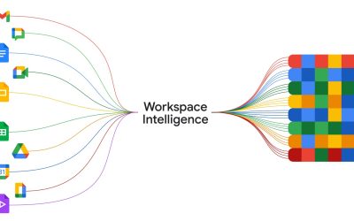 Google Cloud: Actualizări majore pentru business, cu AI agentică și TPU-uri