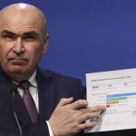 Bolojan, plan măreț: 5 direcții pentru energie. Speculatorii, vizați!