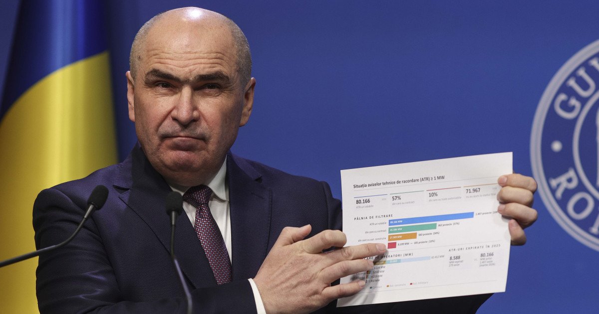 Bolojan, plan măreț: 5 direcții pentru energie. Speculatorii, vizați!