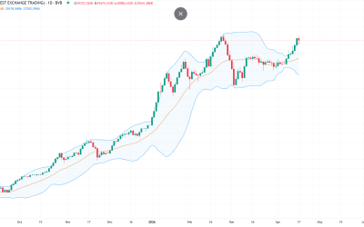 BET, blocat de criza politică în România, în timp ce bursele externe zboară